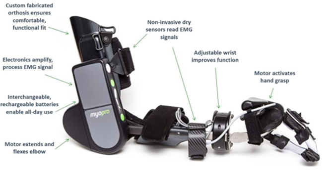 Spinal Cord Injury and Its Orthotic Management 12 MyoPro Orthosis